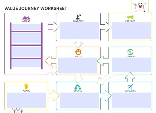 The Customer Value Journey Roadmap • Caffeinate Digital