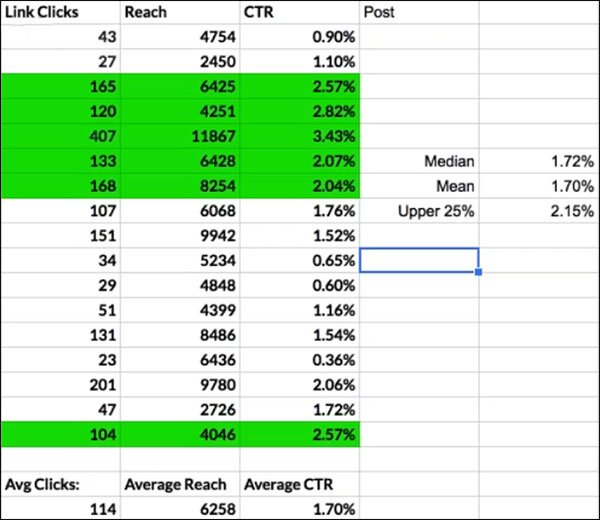 Insights Spreadsheet