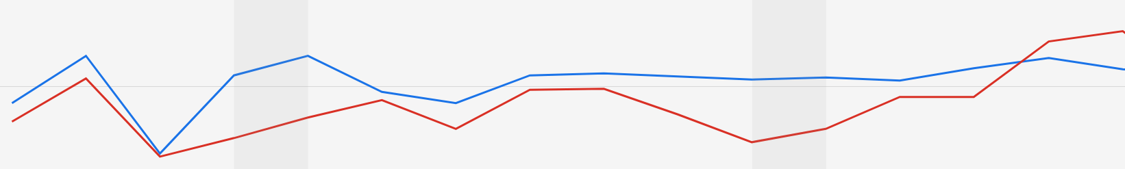 campaign performance-1