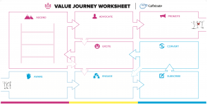 The Customer Value Journey worksheet from Caffeinate Digital